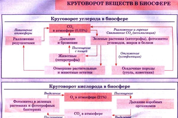 Кракен площадка торговая что это