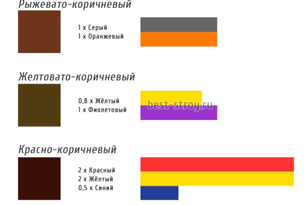 Как пополнить баланс кракен